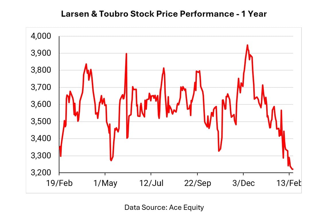 Data Source: Ace Equity Data Source: Ace Equity
